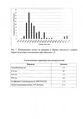 Способ получения нанокапсул солей металлов в агар-агаре (патент 2612346)