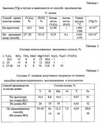 Способ производства ванадийсодержащего шлака, пригодного для получения из него напрямую товарного феррованадия (патент 2588926)