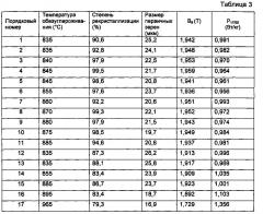 Текстурированная кремнистая сталь с высокой магнитной индукцией и способ ее производства (патент 2594543)