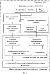 Способ навигации подводного робота с использованием одномаяковой системы (патент 2556326)