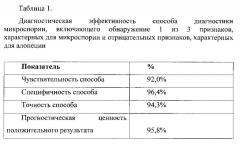 Способ дифференциальной диагностики микроспории волосистой части головы и гнездной алопеции у детей (патент 2609204)