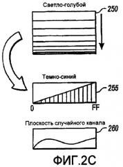 Предварительная обработка данных изображения для улучшенного сжатия (патент 2433478)