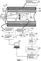 Электромагнитное экранирование для mri-катушек с сильным полем (патент 2417380)