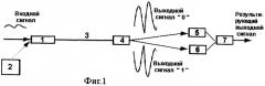 Способ передачи информации в системах оптической связи (варианты) (патент 2246177)
