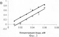 Способ определения содержания озона в озонированной перфторуглеродной эмульсии (патент 2478953)