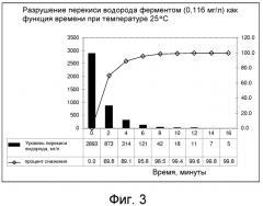 Способ обработки перекисных растворов (патент 2565435)