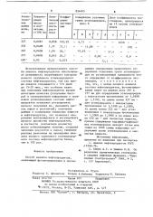 Способ анализа нефтепродуктов (патент 834405)