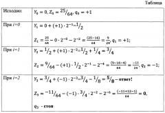 Устройство для вычисления квадратного корня (патент 2638010)