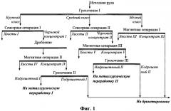 Способ переработки железных руд (патент 2574560)