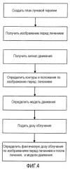 Ретроспективное вычисление дозы облучения и усовершенствованное планирование лечения (патент 2545097)