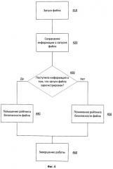 Система и способ анализа событий запуска файлов для определения рейтинга их безопасности (патент 2531565)