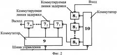 Устройство когерентного пространственно-разнесенного приема и передачи радиосигналов (патент 2434327)