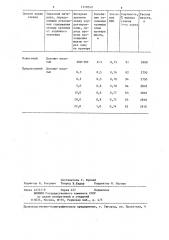 Способ варки стекла (патент 1318549)