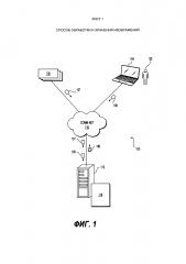 Способ обработки и хранения изображений (патент 2640298)