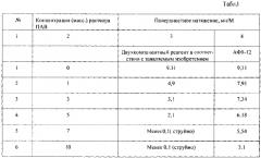 Состав и способ повышения нефтеотдачи нефтяных пластов (патент 2586356)