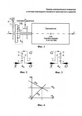 Привод электрического генератора в составе самоходного наземного транспортного средства (патент 2656940)