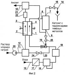 Установка для получения водного раствора оксидантов (патент 2326054)