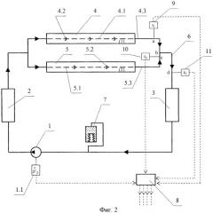 Способ контроля работы системы терморегулирования космического аппарата (патент 2481253)