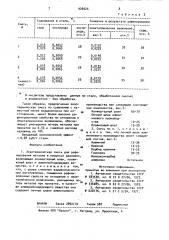 Экзотермическая смесь для рафинирования металла (патент 926025)