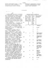 Устройство для программного управления (патент 1198461)