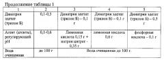 Лекарственное средство для лечения дерматозов (варианты) (патент 2548764)