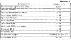 Фармацевтические составы, содержащие кортикостероиды, для топикального применения (патент 2568598)