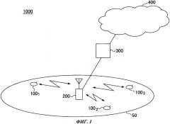Терминал пользователя, базовая станция и способ связи в системе мобильной связи (патент 2507719)