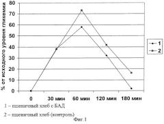 Способ лечения сахарного диабета 2 типа (патент 2304976)