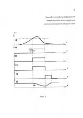 Способ и устройство определения поверхностного натяжения и/или плотности металлических расплавов (патент 2663321)