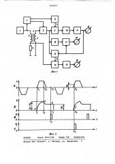 Устройство для измерения параметров предельной статической петли гистерезиса (патент 1064257)