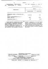 Шихта для получения цинка (патент 1068523)