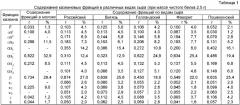 Способ оценки вида твердых сычужных сыров (патент 2386965)