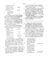 Вяжущее для бетонной смеси или строительного раствора (патент 1525127)