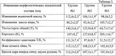 Твердофазная композиция, обладающая актопротекторным, адаптогенным и детоксикационным действием (патент 2661623)