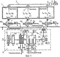 Прямоточная многозональная система кондиционирования (патент 2363891)