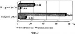 Способ коррекции дисбиоза влагалища при метаболическом синдроме (патент 2484669)