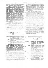 Способ контроля работы форсунок зоны охлаждения машины непрерывного литья заготовок и устройство для его осуществления (патент 1365493)