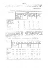 Способ приготовления гранулированного корма (патент 1503733)