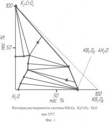 Ингибитор коррозии для грунтовок по металлу (патент 2572125)