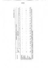 Композиция для защитного покрытия свежеуложенного бетона (патент 1659383)