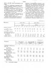 Способ тонкой очистки изобутилена от карбонильных соединений (патент 695996)