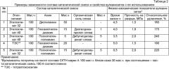 Каталитическая смесь для отверждения силоксановых каучуков (патент 2424260)