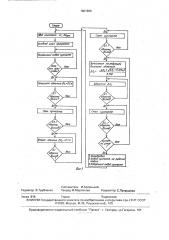 Способ прокатки зубчатых профилей (патент 1801699)