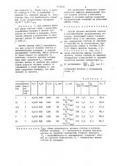 Способ нагрева массивных слитков в регенеративных нагревательных колодцах (патент 1573039)