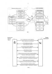 Способ организации взаимодействия клиента с сервером приложений с использованием сервис-браузера (патент 2656735)