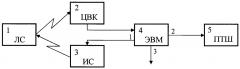 Способ и устройство обнаружения линейчатых структур (патент 2629735)