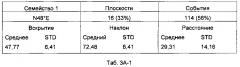 Анализ стратиграфии трещин (патент 2599914)