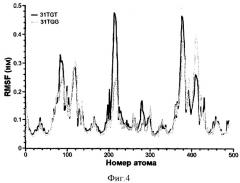 Днк-аптамеры, ингибирующие тромбин, и способ стабилизации их структуры (патент 2429293)