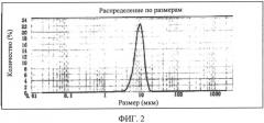 Каталитическая композиция, предназначенная для полимеризации олефина, и способ ее получения (патент 2575167)