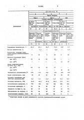 Способ получения растворных каучуков (патент 952886)